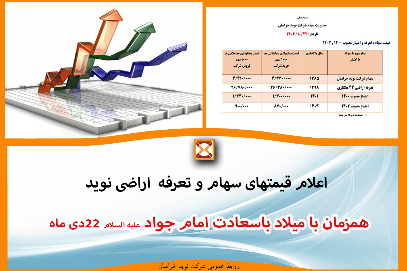 اعلام قیمتهای سهام نوید خراسان